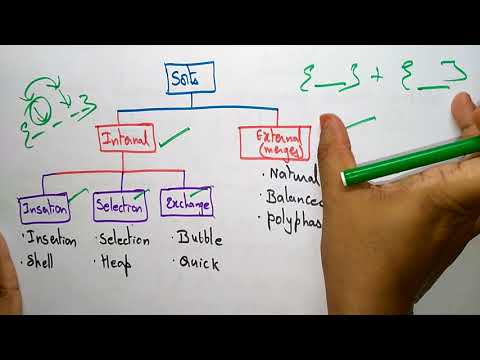 Data Structures | Introduction | Lec 1 | Bhanu Priya