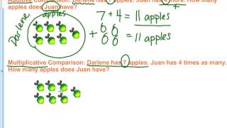 Additive and Multiplicative Comparison Problems