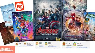 Top 30 Box Office Collection Worldwide Movie With IMDB