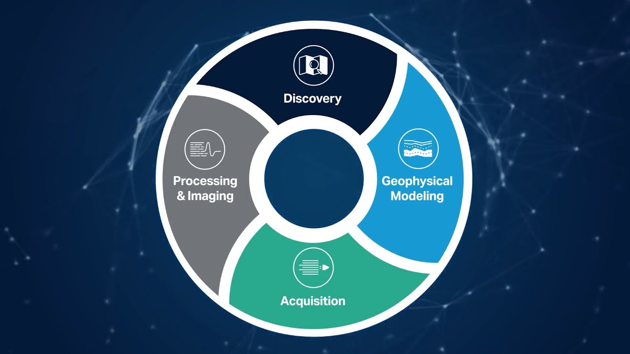 TGS Technology Vision | Episode 1: Rethinking the Traditional Energy Data Value Chain
