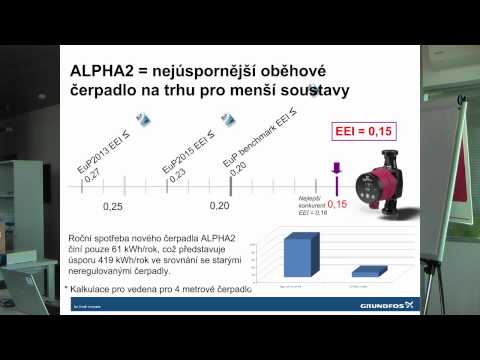 Oběhové čerpadlo alpha2