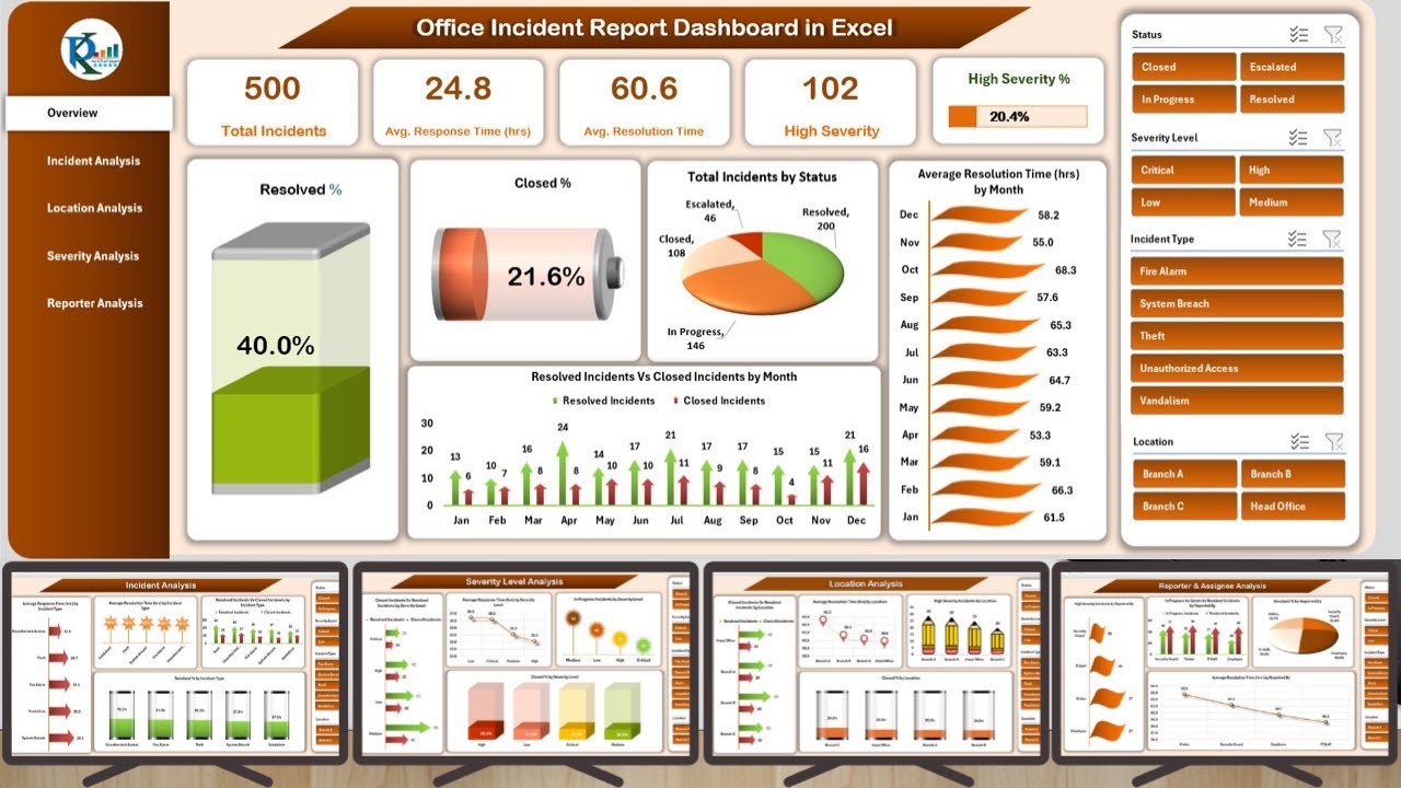 Office Incident Report Dashboard in Excel