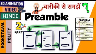 Preamble of Indian Constitution in Hindi [ Indian Polity ] Part 2