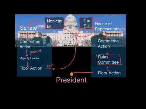 Diagramming how a bill becomes a law in the U.S.