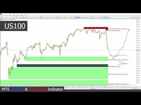 Video MT5 Support and Resistance