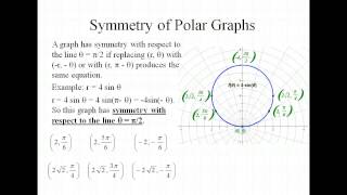 Symmetry of Polar Graphs