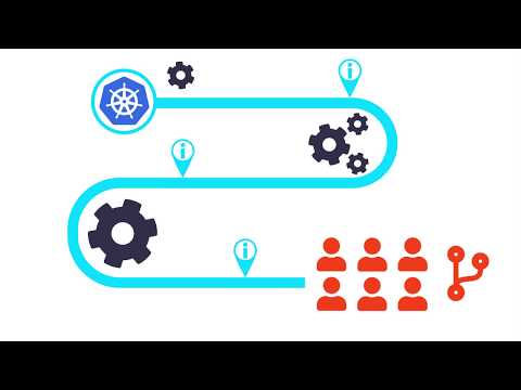 Operate Kubernetes the GitOps way