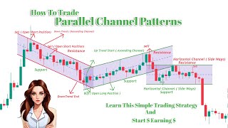 How To Trade Parallel Channel | Parallel Channel Trading | Parallel Channel Strategy | Part 2