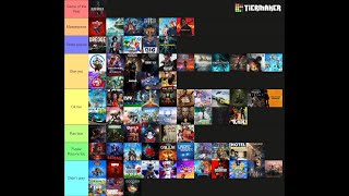 Tierlist 2023 : Les Jeux à Ne Pas Manquer !