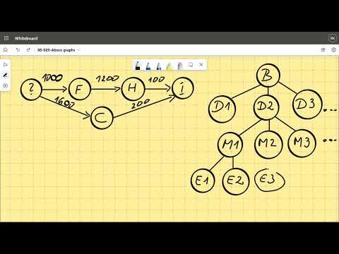 Grafy w Pythonie dla początkujących - O grafach