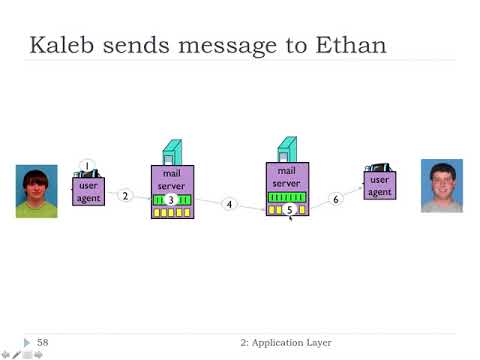 2 3 Email | FHU Computer Networks
