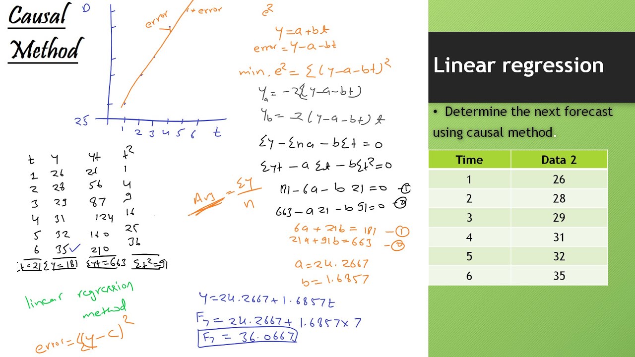 Causal Method | Linear Regression Method | Time series model