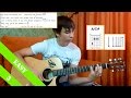 Skillet - American Noise (Подробный Видео урок) - Как играть на ...