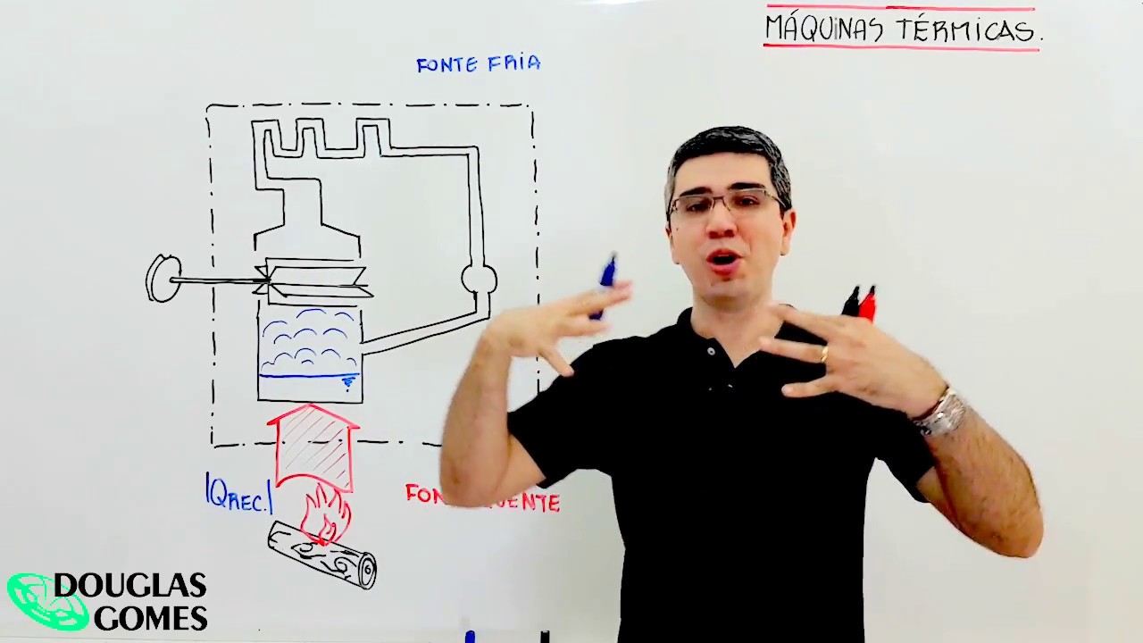 Aprenda didaticamente como funcionam os motores térmicos