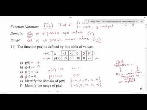 4 1 4 Function Notation