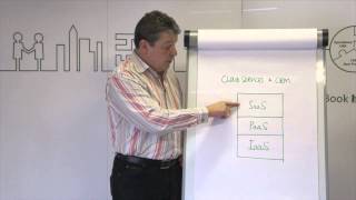 preview picture of video 'CRM Whiteboard - Cloud Services And CRM'