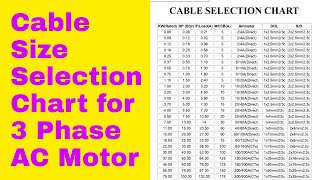 Cable Selection Chart for  3 Phase Motor