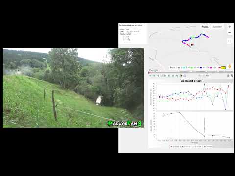 ONI system Rally monitoring - Accident at Rallye Weiz 2021
