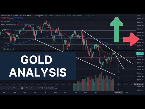 Gold Analysis For December 5th 2022