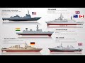 10 Upcoming Powerful Frigates of the World