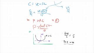 Cost Curves - ECON 10A