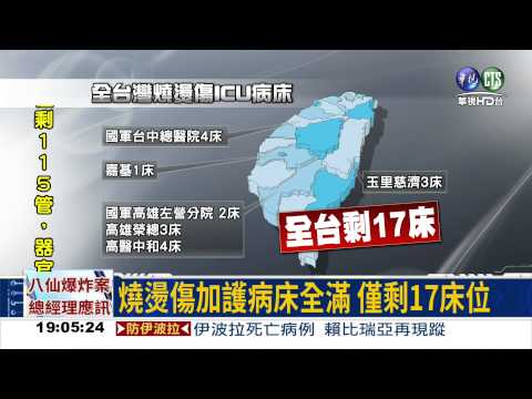 和時間搶命! 仍有240人在ICU