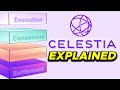 Celestia EXPLAINED (Animated Modular Blockchains)