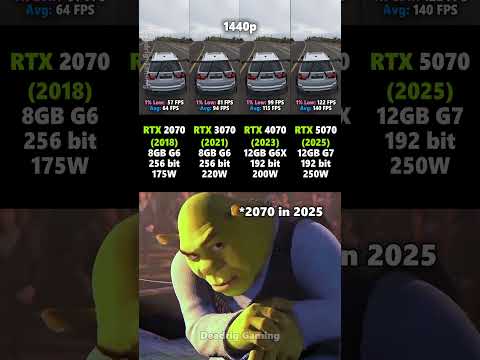 RTX 2070 vs RTX 3070 vs RTX 4070 vs RTX 5070
