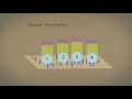 Introduction To Next Generation Sequencing