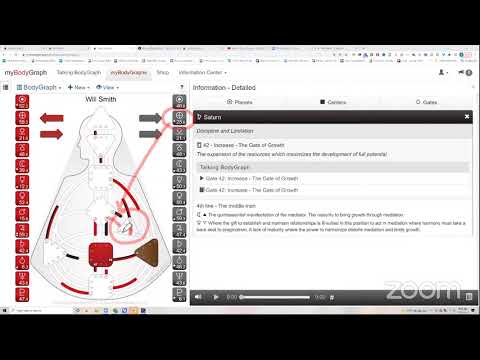 HD Pro Study Group - Will Smith's Human Design considerations Guided Discussion