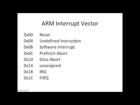 Raspberry Pi - ARM Processor Modes