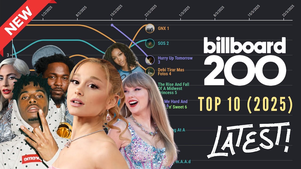 [Latest] 2025 Billboard 200 Albums Top 10 Chart | Data 4 You