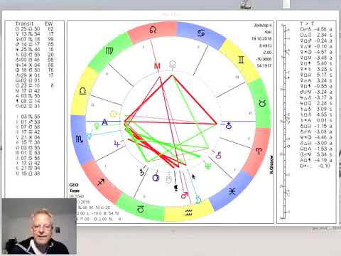 Tageshoroskop Freitag 19. Oktober 2018 "Die Aussichten zum Wochenende"