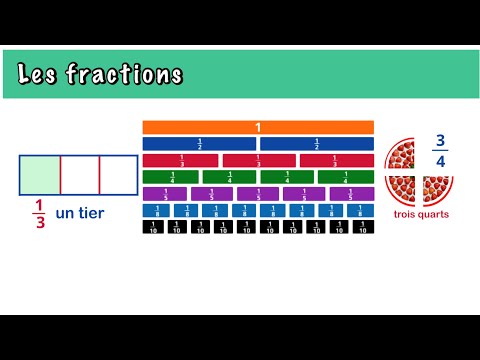 Fractions - CE2- CM1