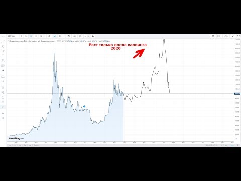 МОЙ ПРОГНОЗ НА БИТКОИН КОНЕЦ 2019 НАЧАЛО 2020 (ТУЗЕМУН ОТМЕНЯЕТСЯ?)