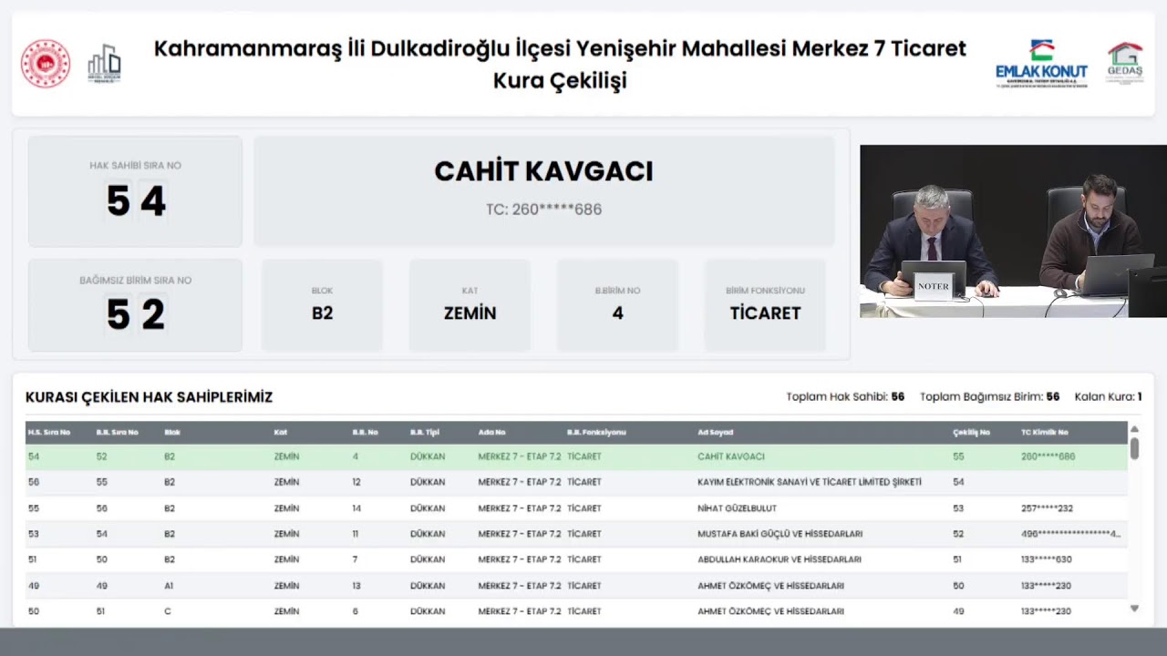 Kahramanmaraş'ta 57 işyeri kura sonuçları açıklandı