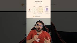 How AI Processes a document? | AI Concepts for Everyone - Day 14 #llm #ai #rags #vectordatabases