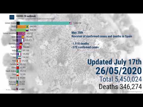 COVID-19 express review - July 17th 2020