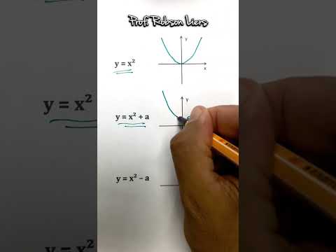 Função quadrática - Prof Robson Liers - Mathematicamente