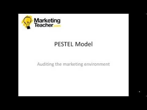 PESTEL分析 (PESTEL Analysis)