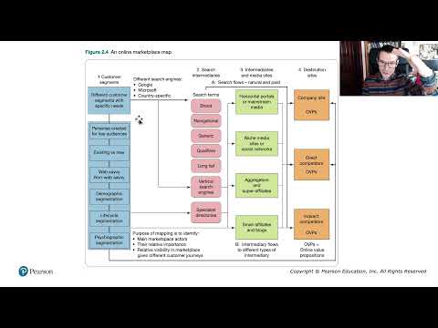 The 7Ds of Digital Marketing