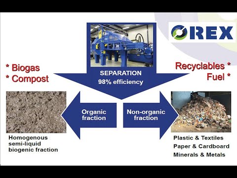 OREX Organics Extruder. Revolutionary Waste-to-Energy System