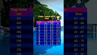 Download lagu Tabel Tubuh Ideal Pria #shorts #shortviral #beratbadan mp3