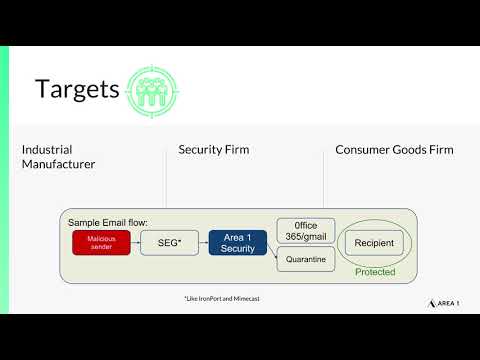 Phish of the Week - Order Confirmation Phish