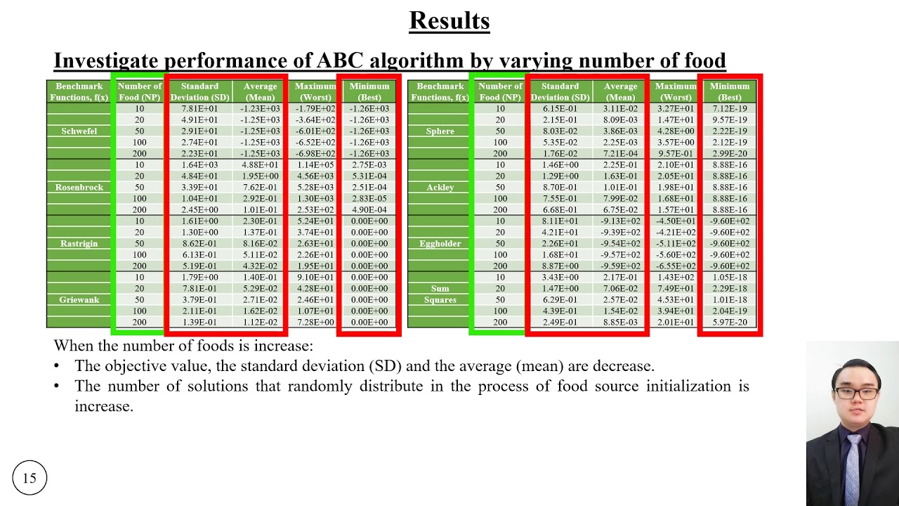 ARTIFICIAL BEE COLONY OPTIMIZATION ALGORITHM WITH APPLICATION TO ENGINEERING PROBLEMS