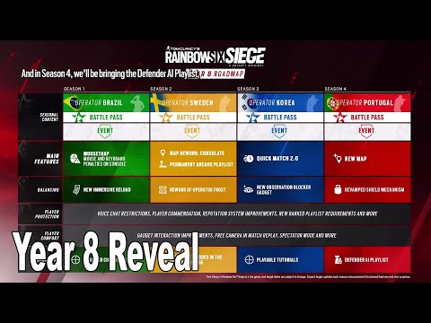 Rainbow 6 Siege - Year 8 Presentation Reveal
