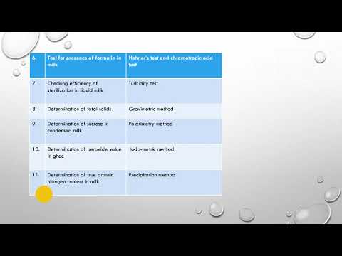 Video presentation: Module 3: 3.2 Analytical approaches to food safety issues part II