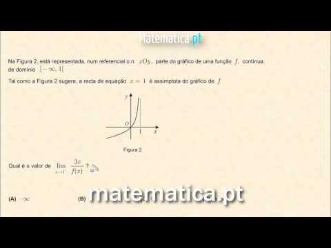 Cálculo Diferencial Gráfico da Segunda Derivada de uma Função