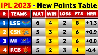 IPL Points Table 2023 - After Lsg Vs Rr Match || IPL 2023 Points Table