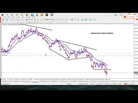 Riding a bearish move on Gold